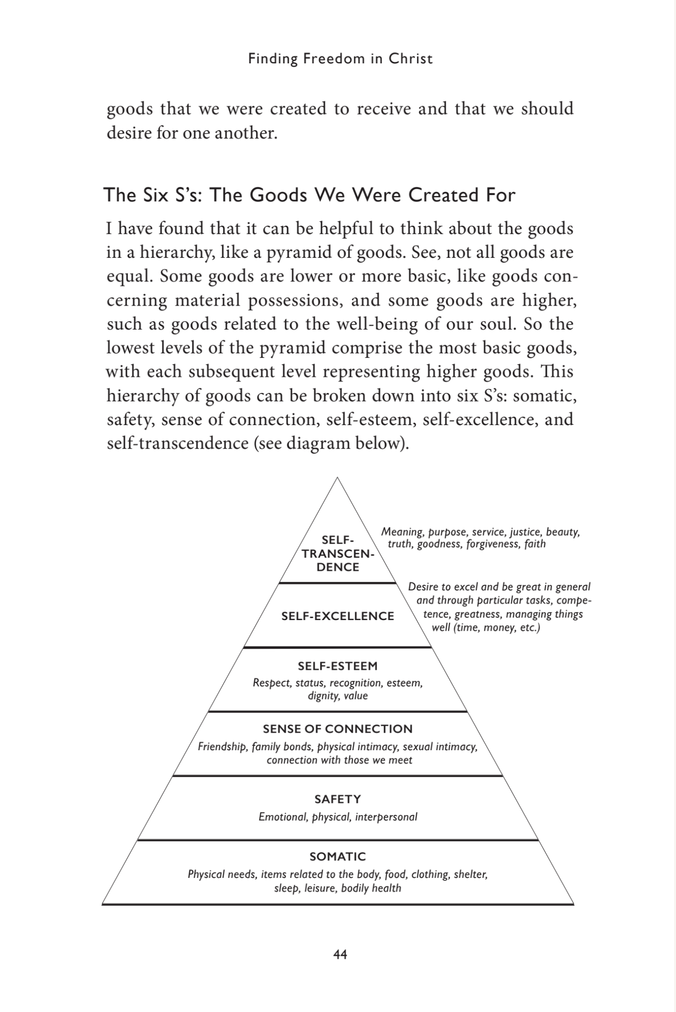 Finding Freedom in Christ: Healing Life’s Hurts